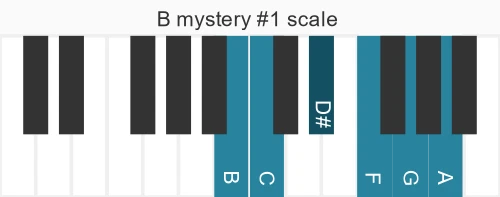 Piano scale for B mystery #1